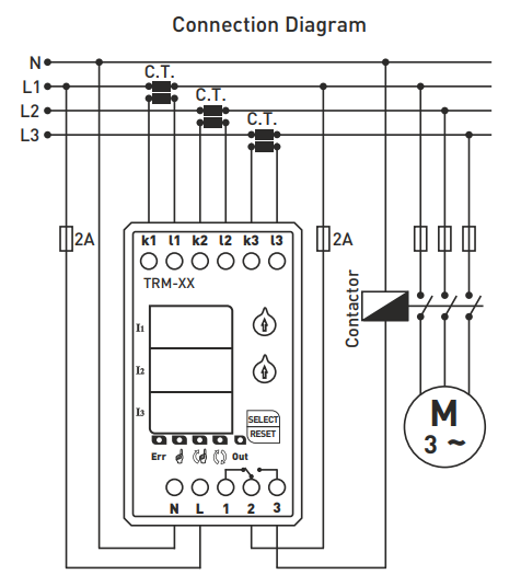 Relais de surintensité numérique avec affichage LED 3×3 chiffres TRM-100